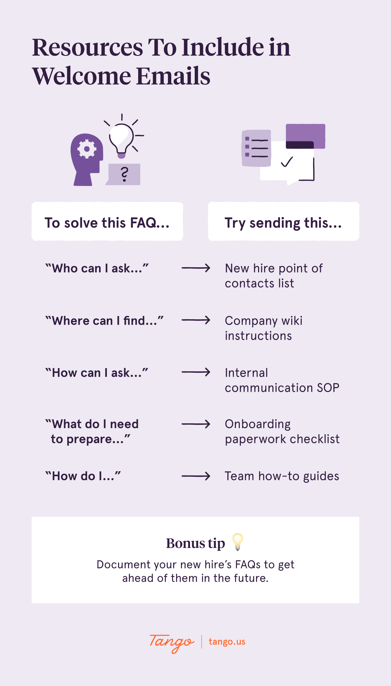 a side-by-side list showing what resources and documentation can help answers common new hire questions along with a bonus tip at the bottom, “Document your new hire’s FAQs to get ahead of them in the future”