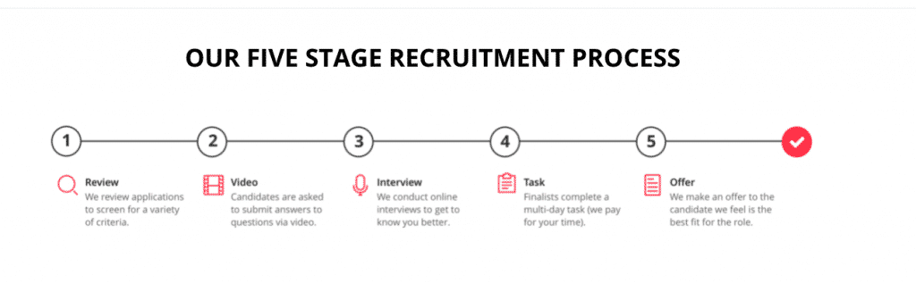 Hotjar's recruitment process