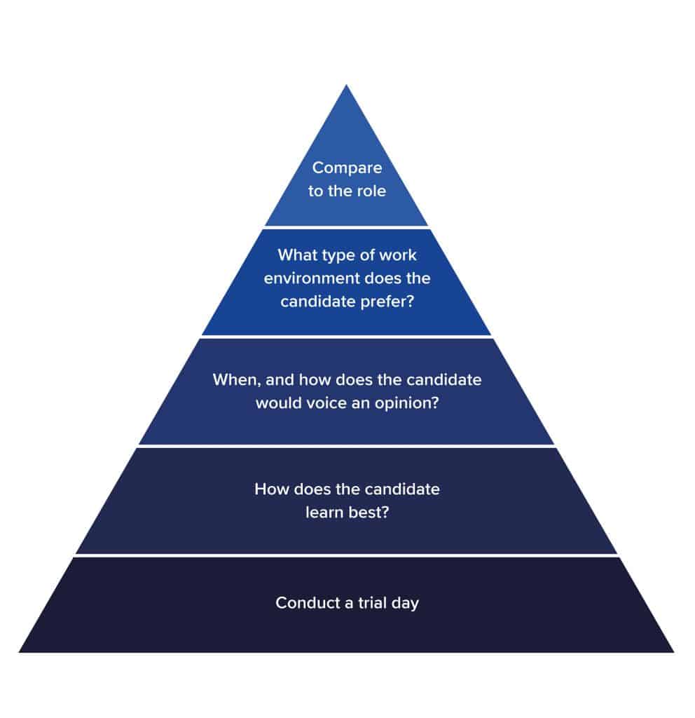 what to consider when hiring leaders