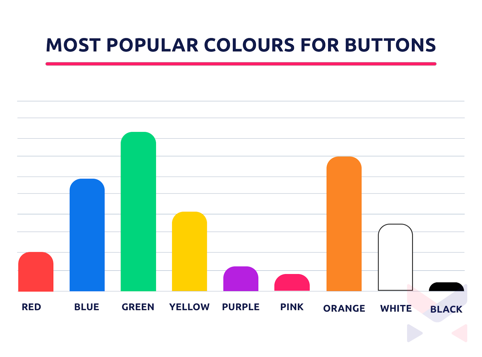 Best colour for CTA buttons