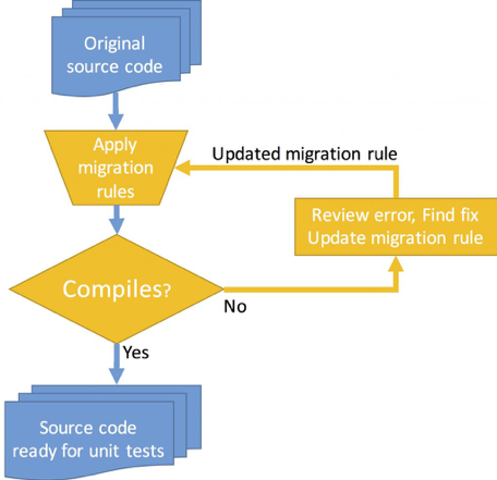 Modernize mainframe to azure cloud infographic 