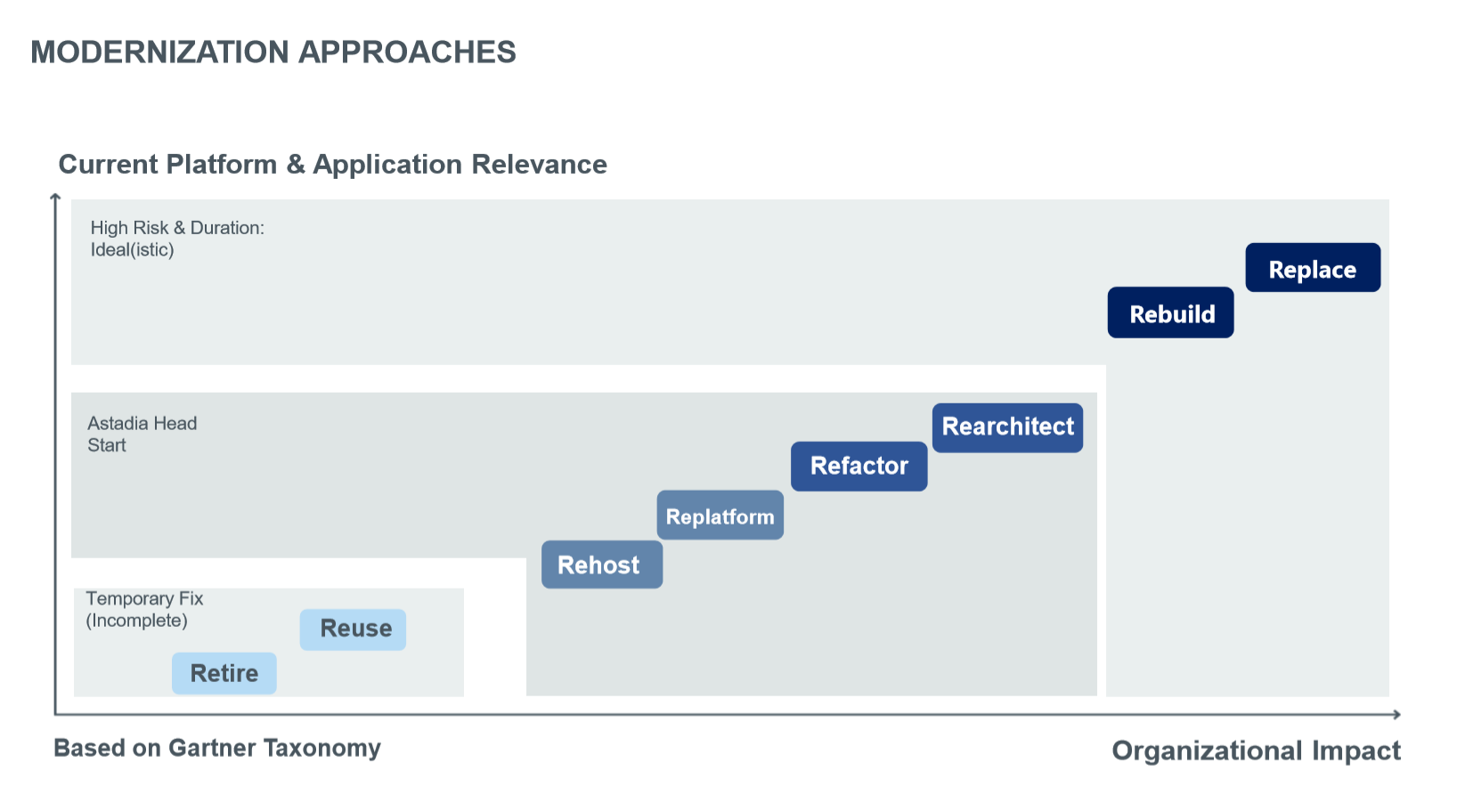 Which mainframe modernization solutions can have the best results with ...
