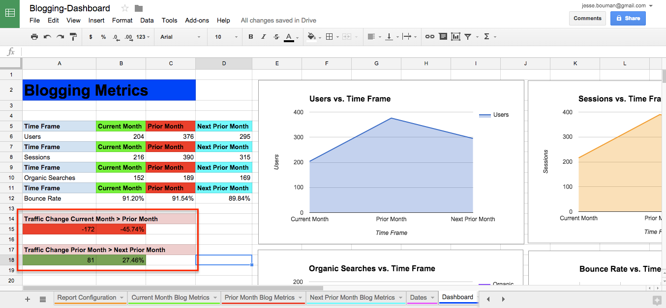 month over month stats