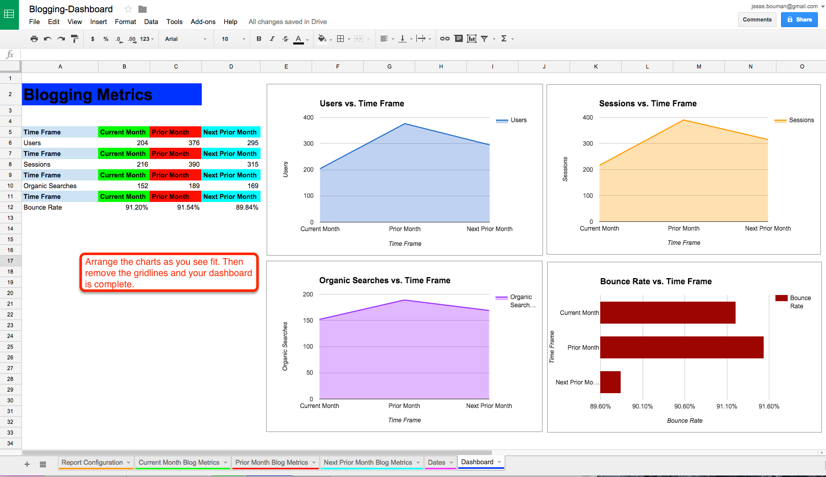 multiple charts