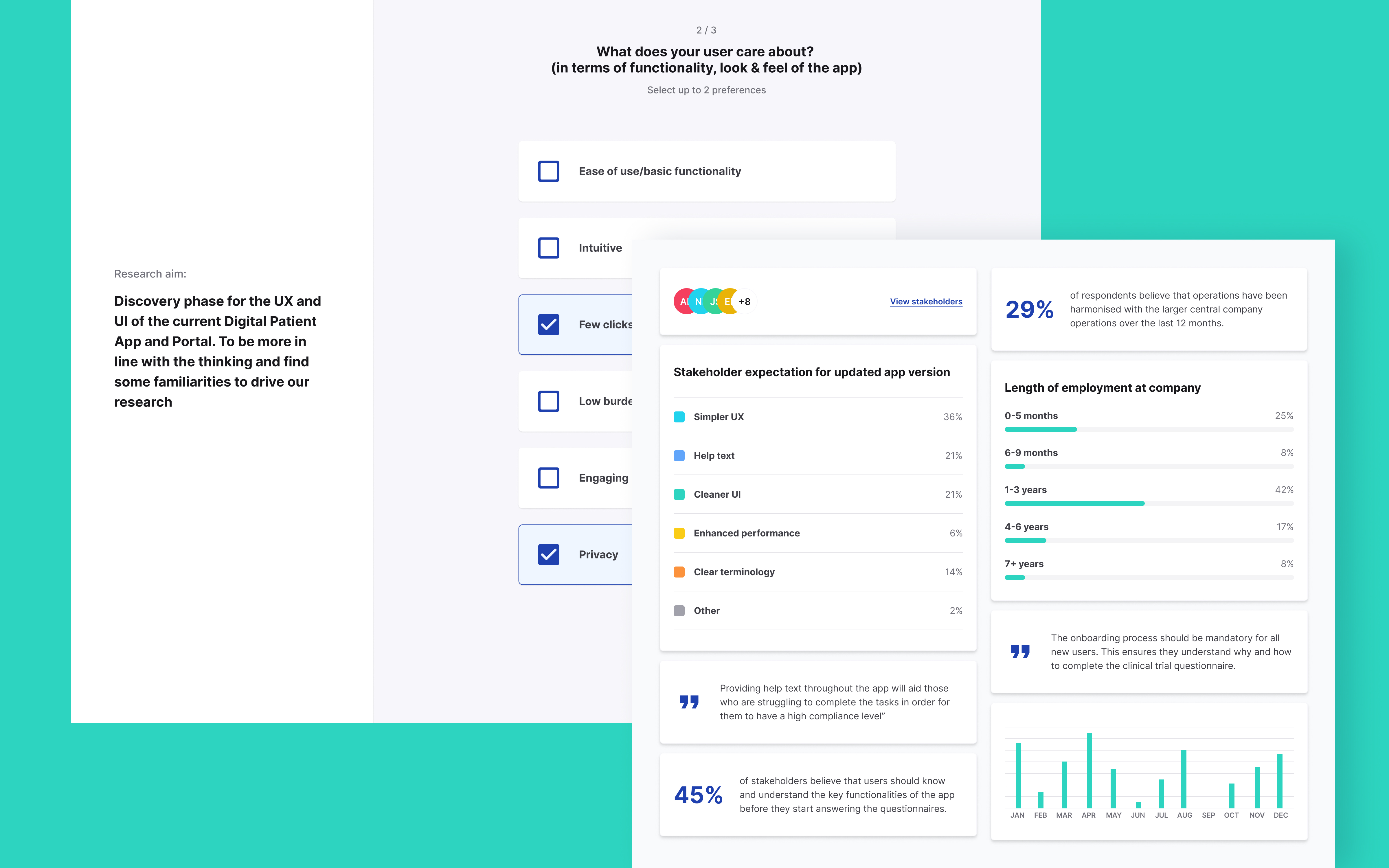 To consolidate the aims and objectives of key stakeholders, we conducted interviews to understand current thinking around the UX and UI of ERT’s Digital Patient App and Portal.