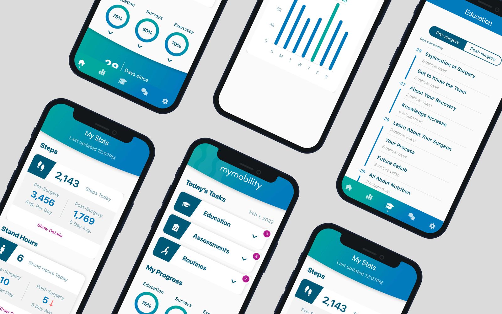What makes effective UI design? | nuom