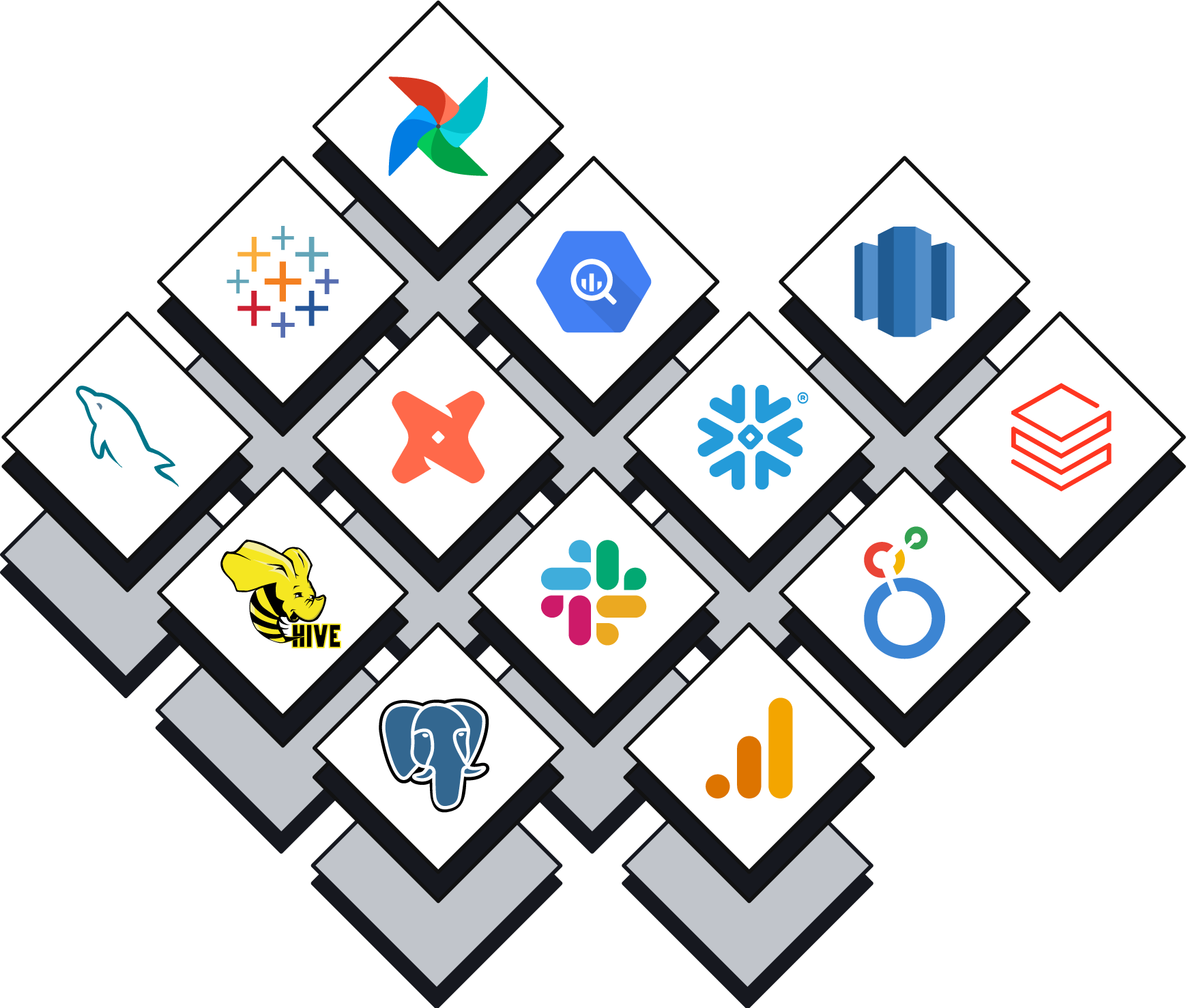 Sifflet | Full Data Stack Observability for Data Engineers and Data ...