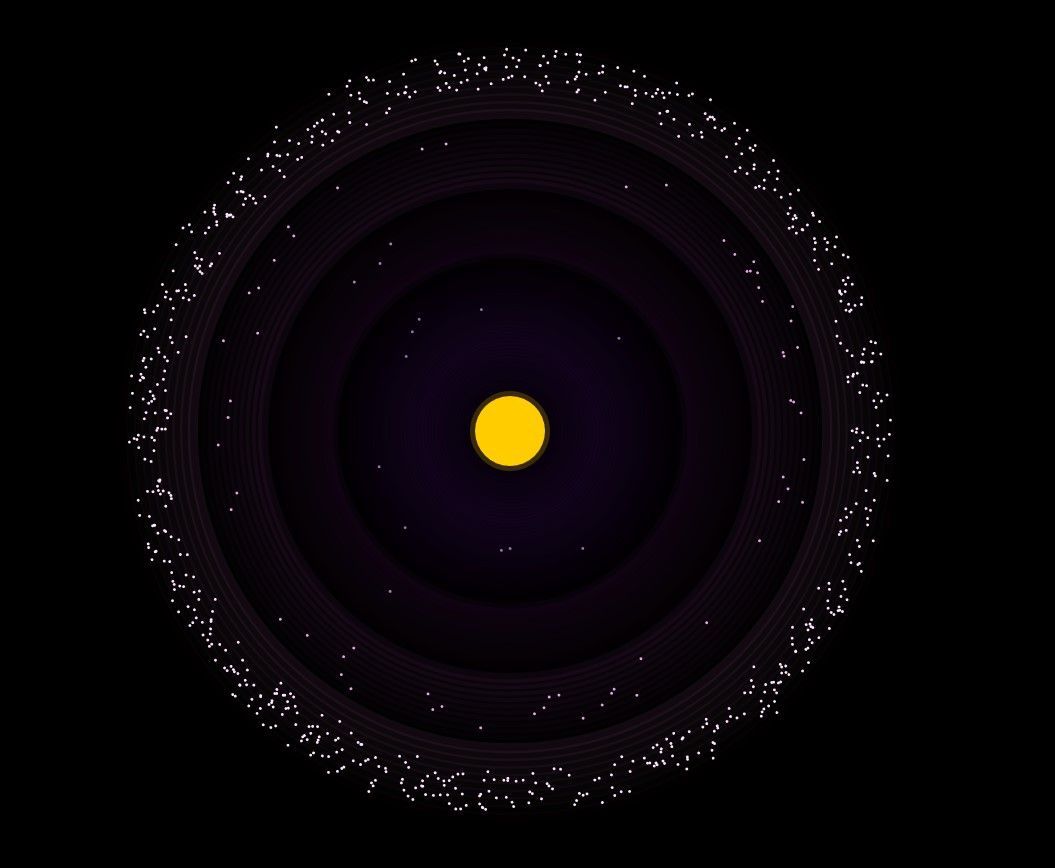 In this example community, most members reside in the fourth orbit level rather than the first or second