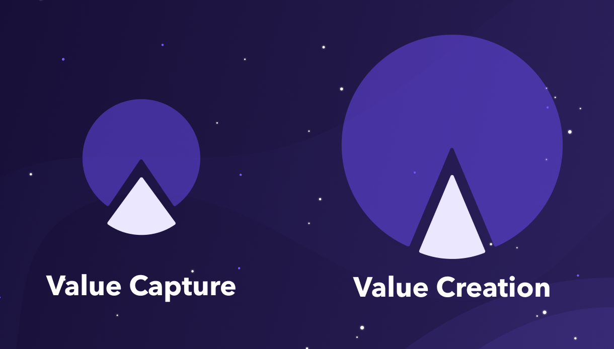 Value creation beats value capture