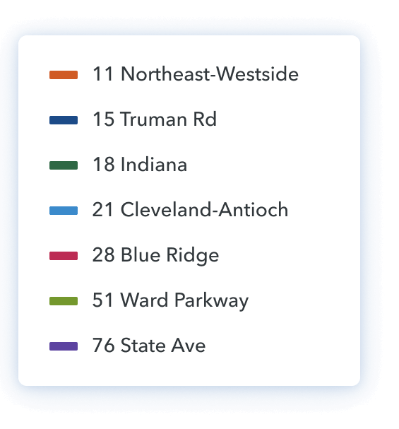 Remix Public Transportation Planning Software