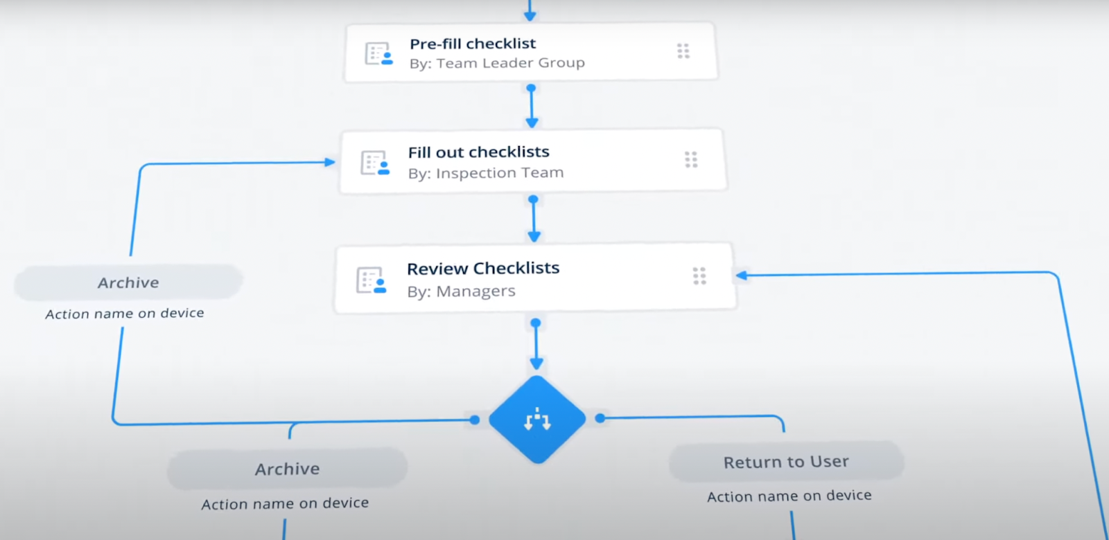 11 Best Data Entry Tools and Software in 2024