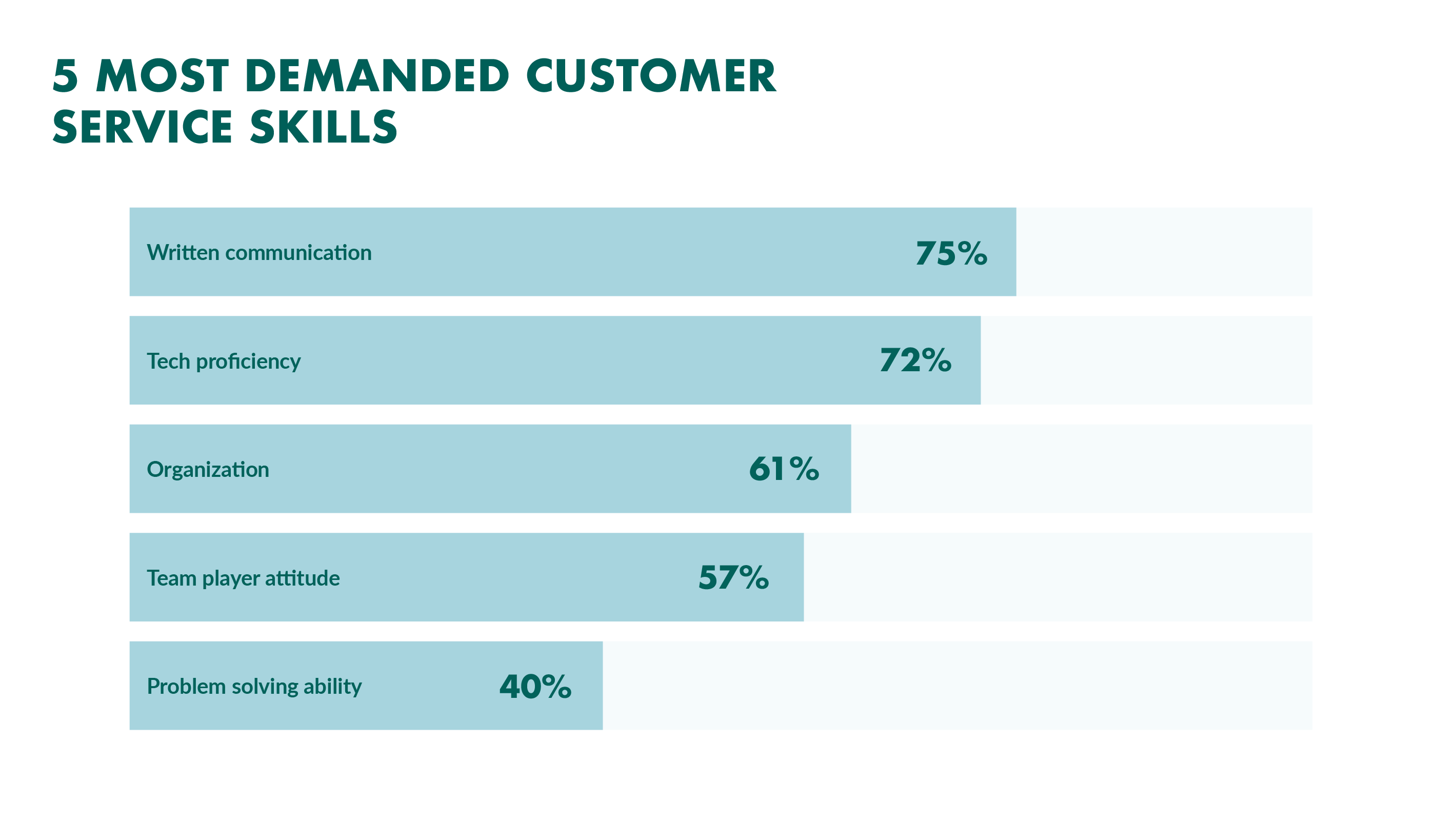 12 Key Customer Service Skills to Add to Your Resume