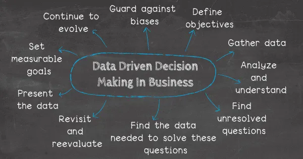 The Benefits of Data-Driven Decision Making - VisioneerIT