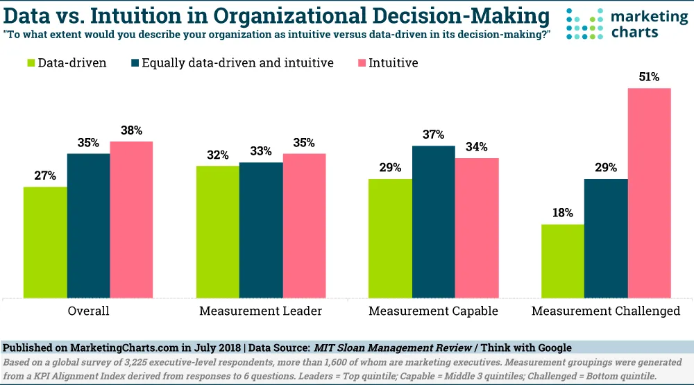 The Benefits of Data-Driven Decision Making - VisioneerIT