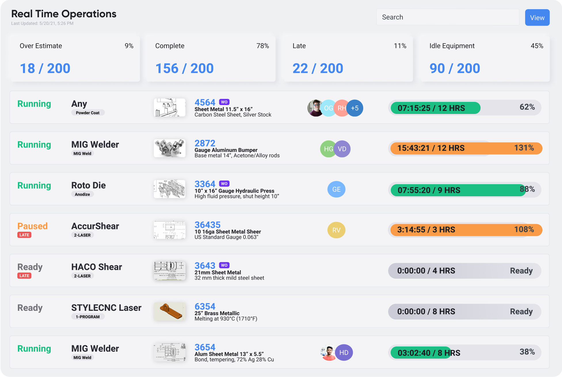 Manufacturing Insights in Real Time - Fulcrum