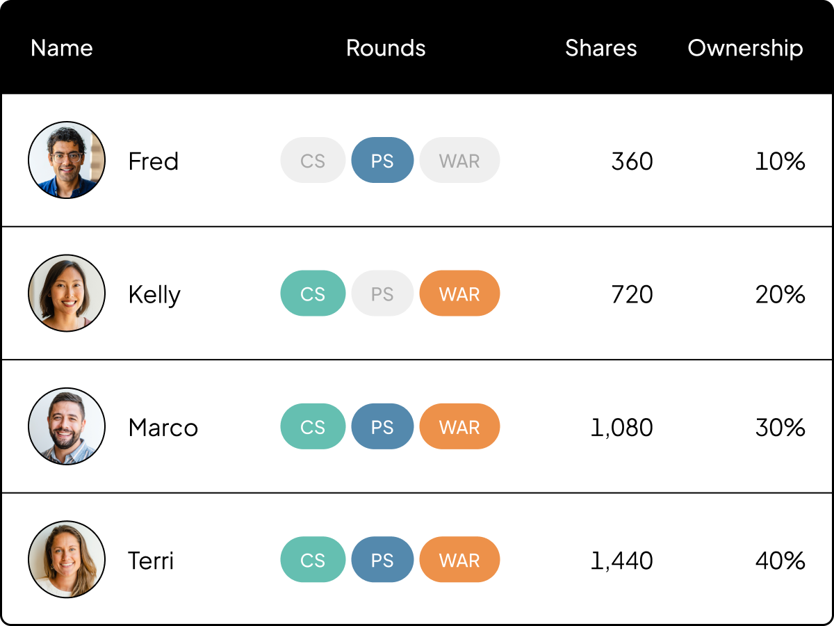 Cap table management.