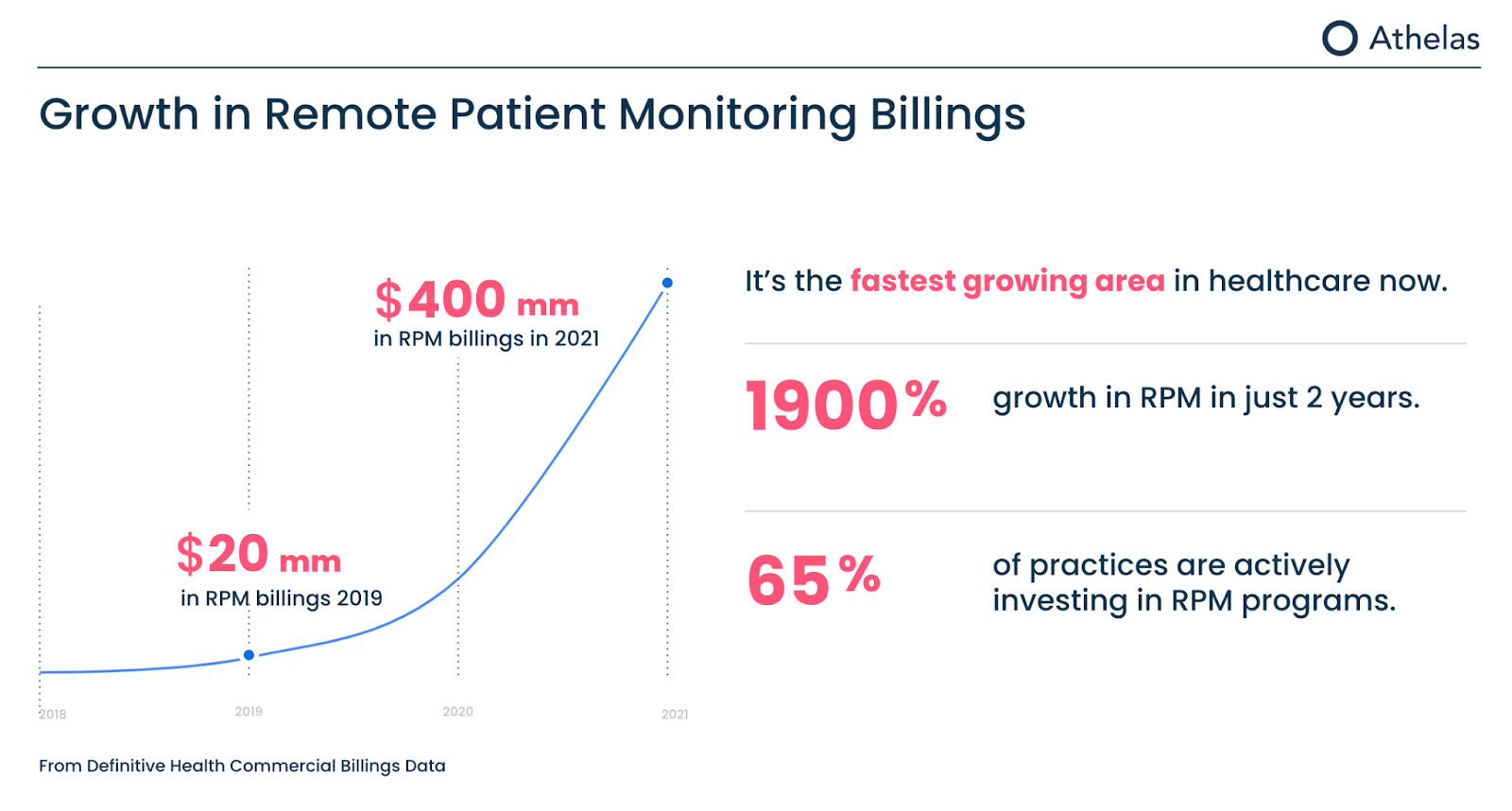 How to Bill for Remote Patient Monitoring