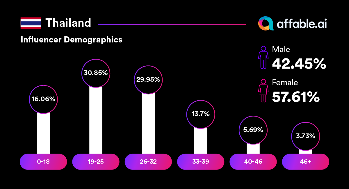 Thailand Facebook Trend Report 2022