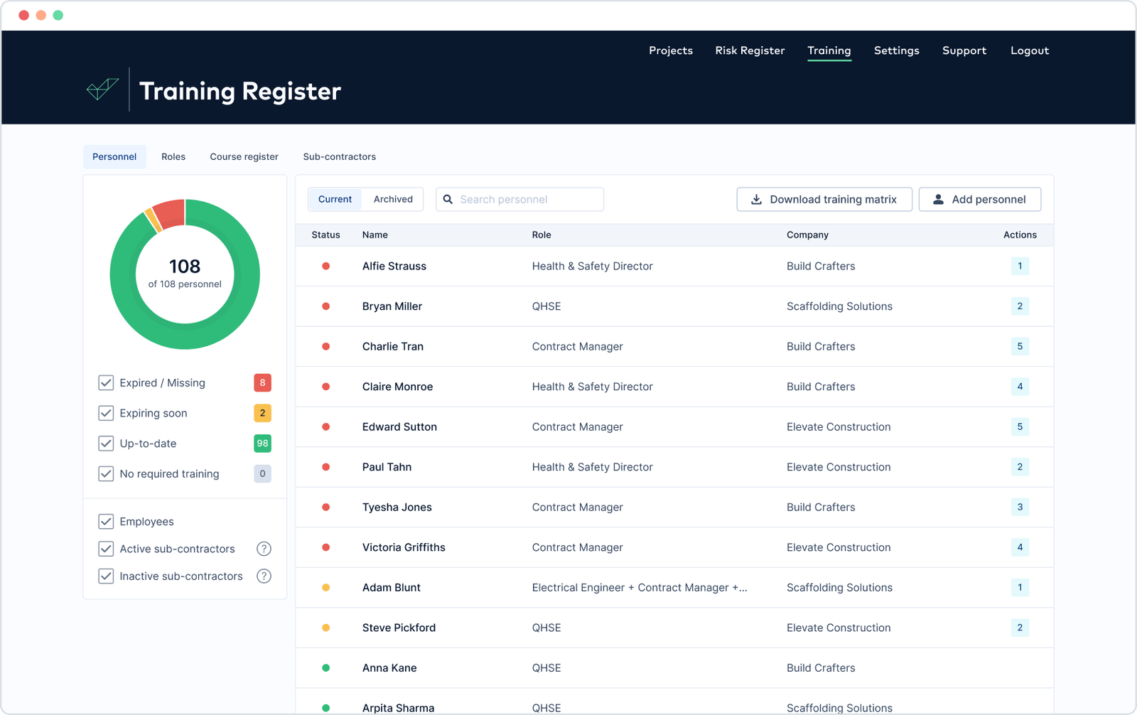 Training Register Afsl Requirements Training matrix software | HandsHQ Training Register