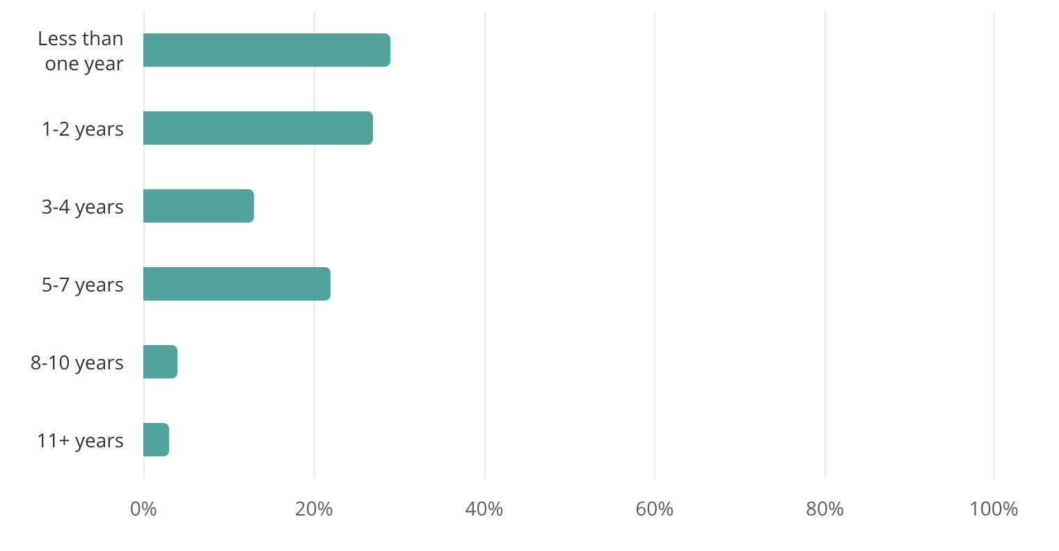 47 ABA Therapist Statistics Demographics 47-aba-therapist-statistics-demographics