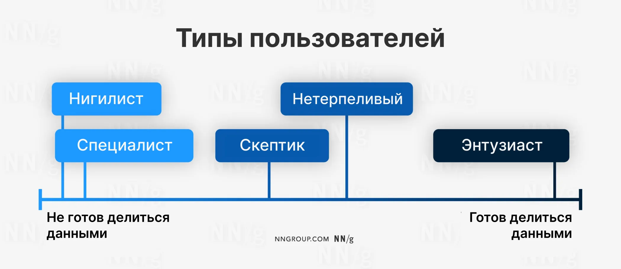 Политика использования данных. Политика использования данных
