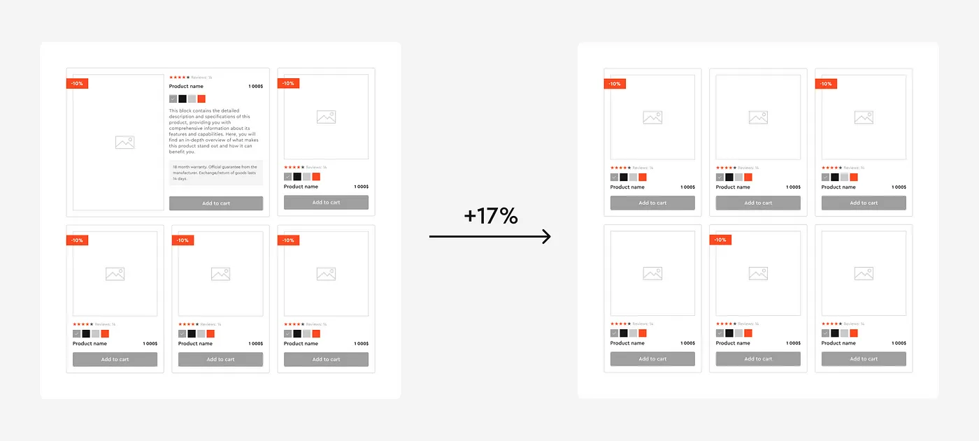 Как UI/UX влияет на конверсию: 7 примеров