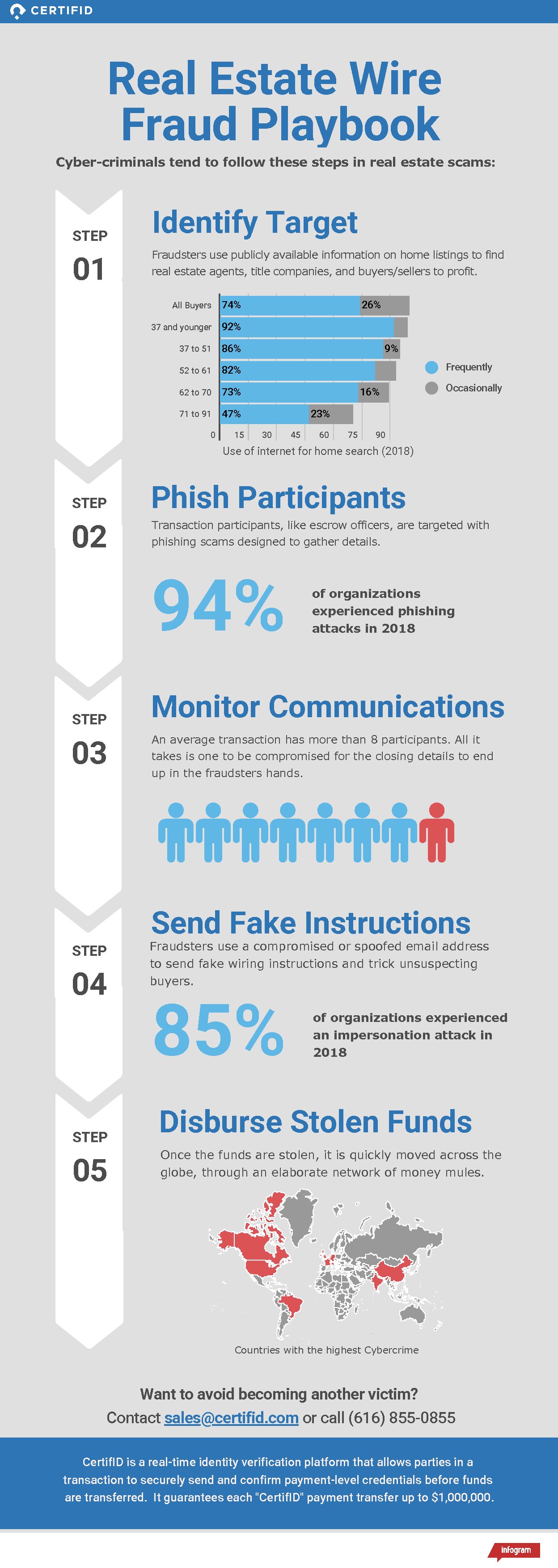 Real Estate Wire Fraud Playbook CertifID