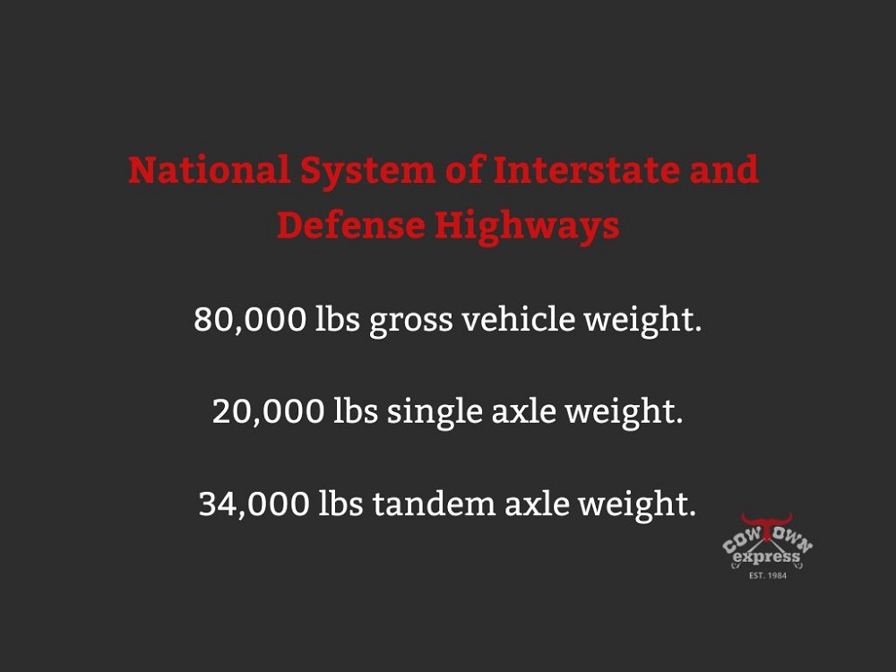 Legal Axle Weight Limits for Trucks By State