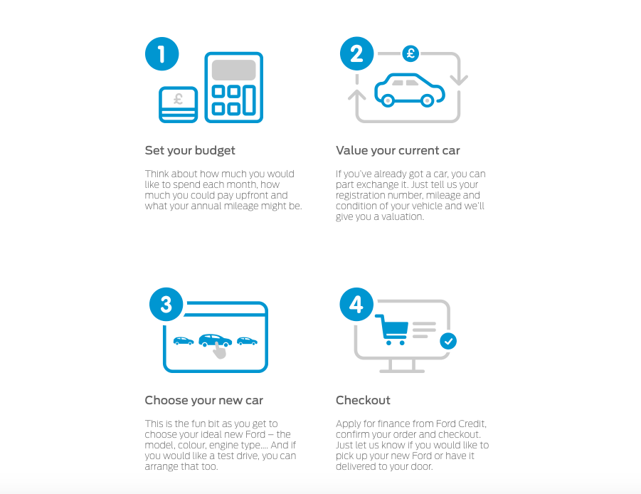 Ford Leasing options