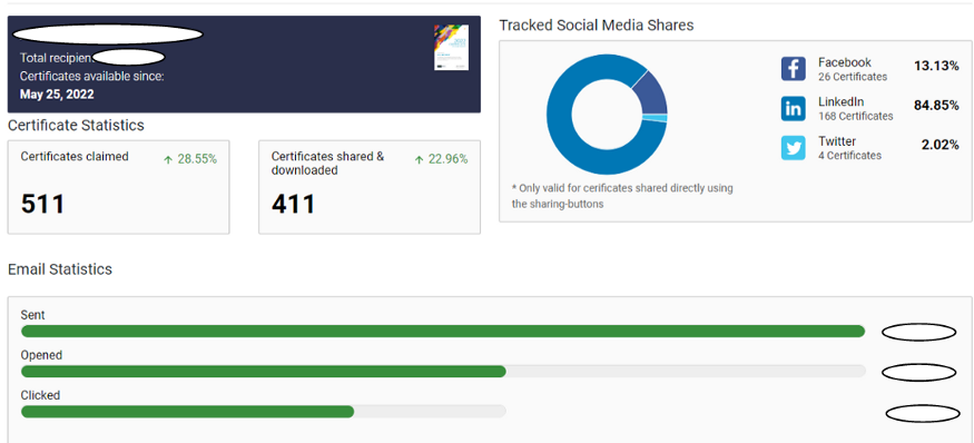 Certificate statistics