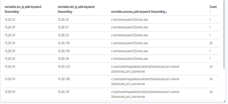 MedusaLocker Ransomware: Identification And Detection In a Live Environment