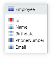 #1. Employee Entity