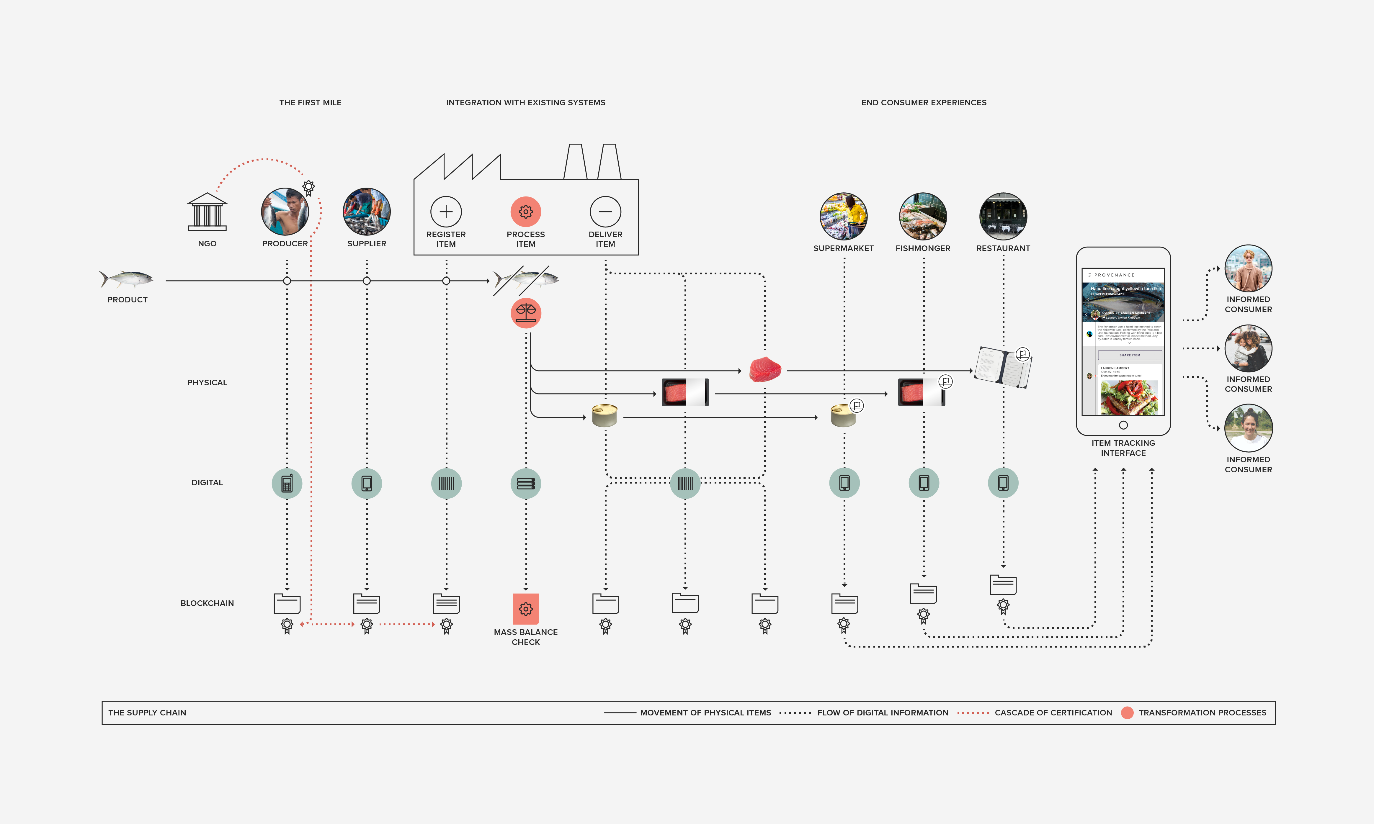 mega-diagram