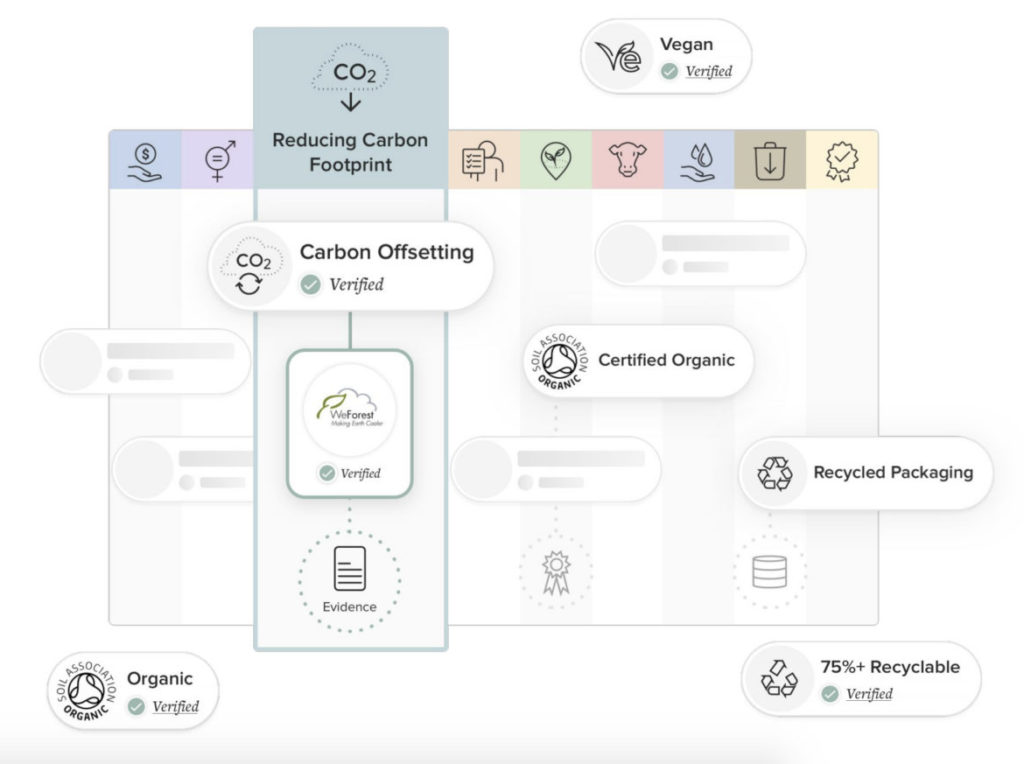 The Provenance Transparency Framework