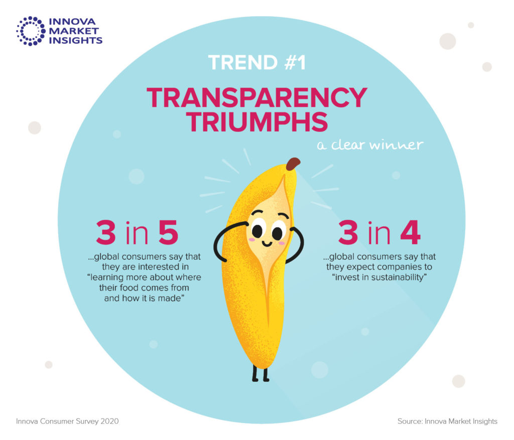 Innova Market Insights Top Trends 2021 - Transparency Triumphs