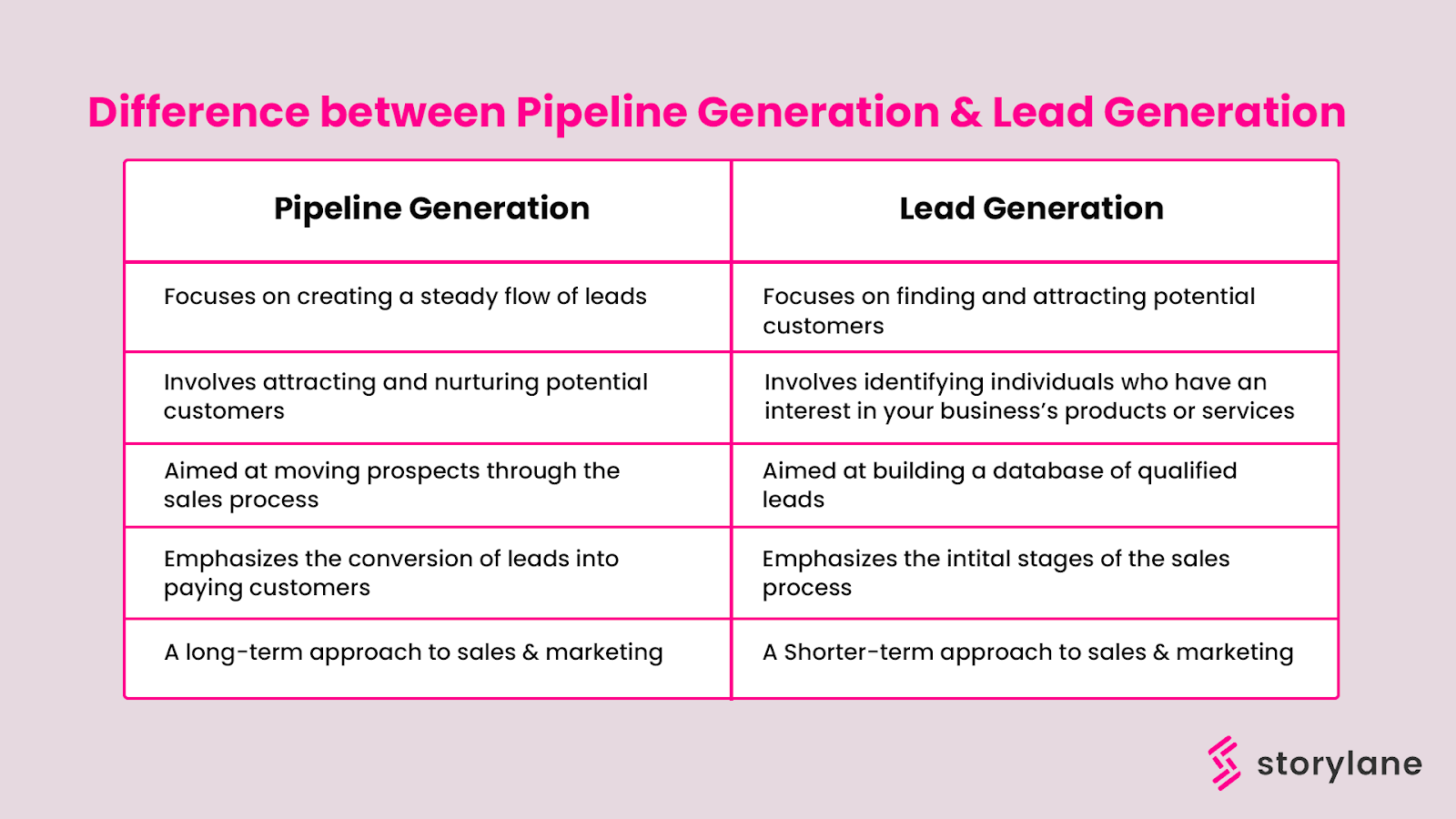 How To Create A Winning Pipeline Generation Strategy In 2024 How To Create A Winning Pipeline Generation Strategy In 2024