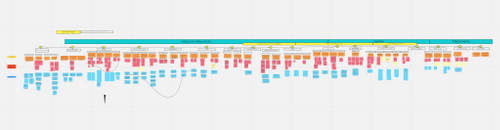 Picture of the funnel