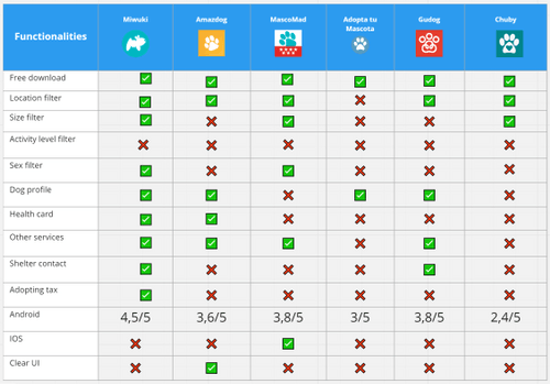 Benchmark: only real rival is Miwuki
