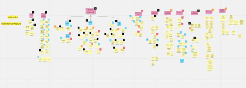 MSCW about the different functionalities