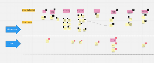 Selection of the MVP