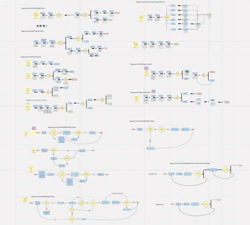User flows of the app