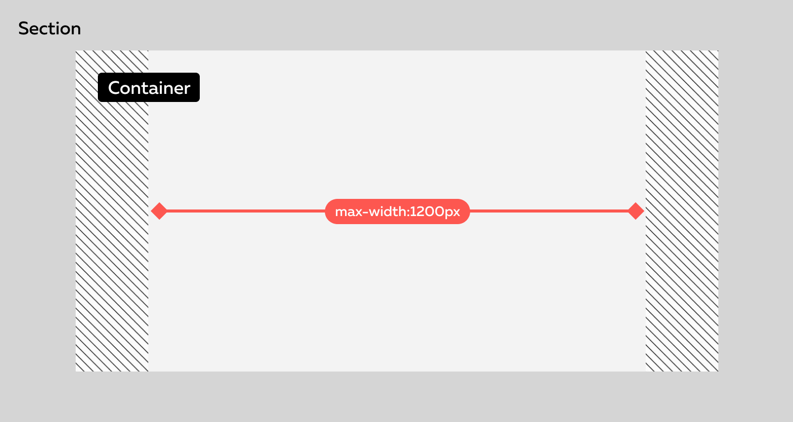 Style Guide