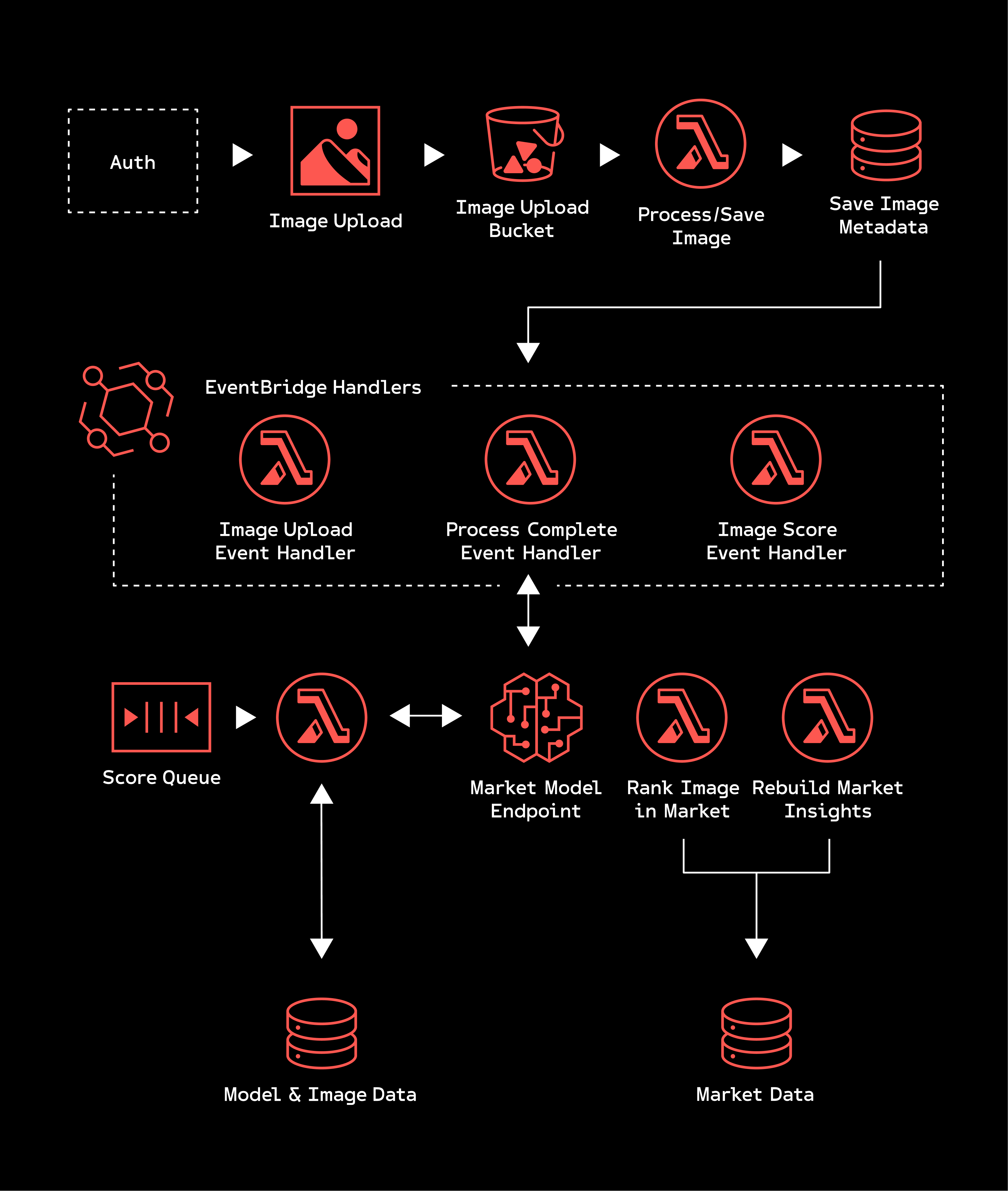 Joot Making Case-Study: Joot