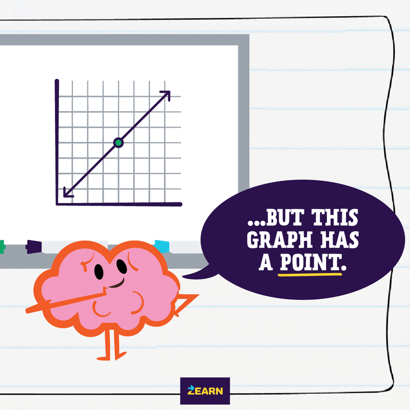 Zearn Math Cartoon Zearn Downloads - Math Puns