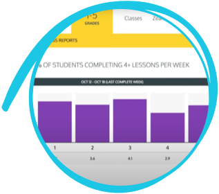 Zearn math free account for teachers