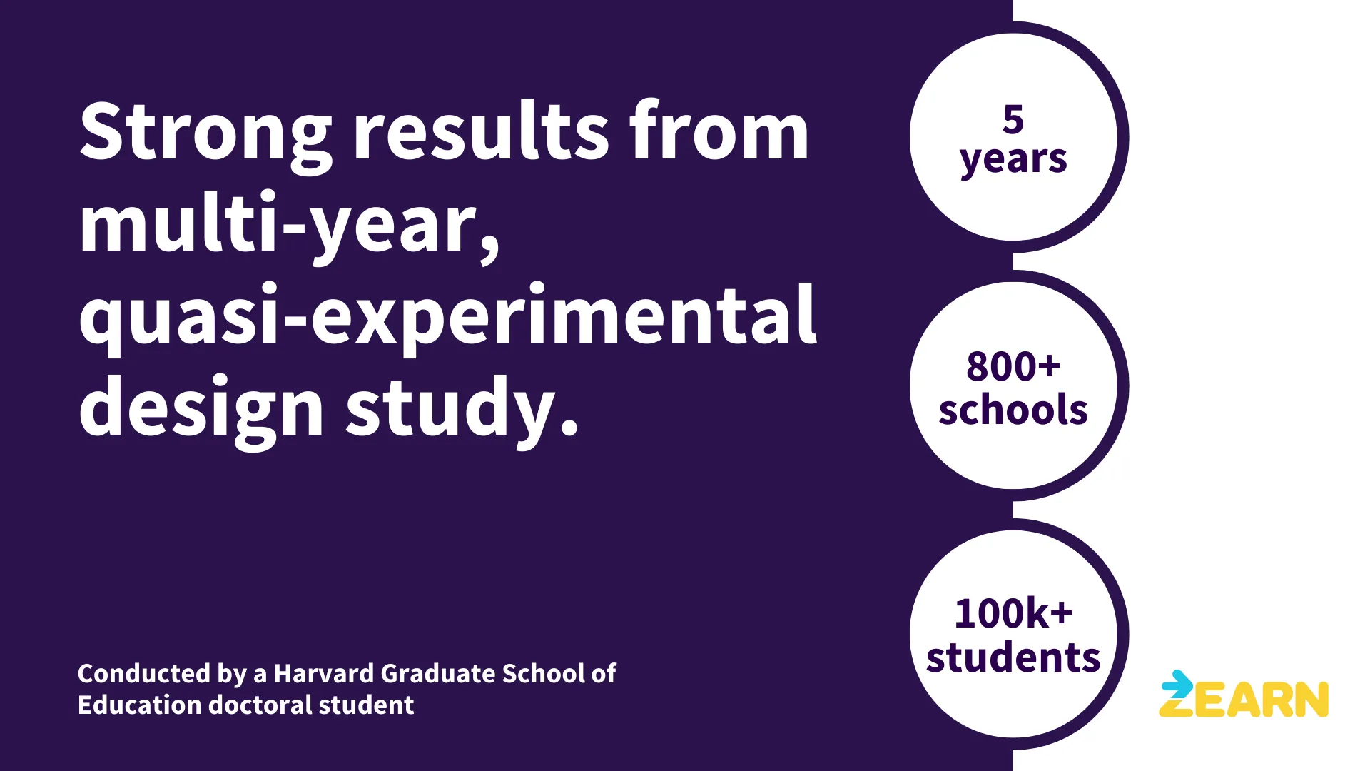 Harvard graduate school of education study results showing Zearn Math effectiveness in math learning