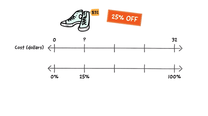 Math for 6th graders unit rates and percentages problem example.