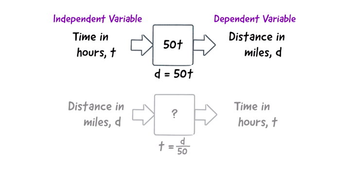 Math for 8th graders functions and volume problem example.