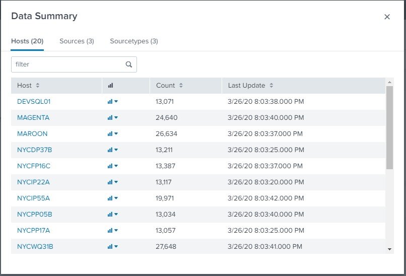 Data Summary: Host List