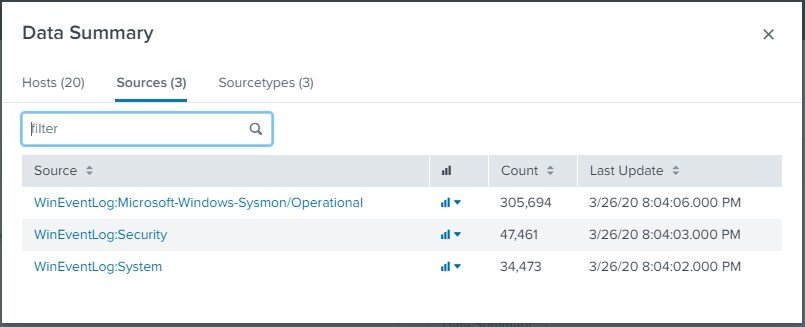Data Summary: Sources List
